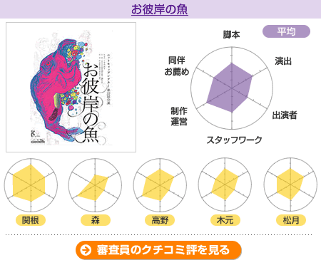 採点【ニットキャップシアター】