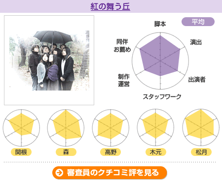 採点【風琴工房】