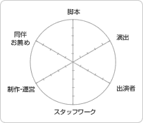 チャートサンプル