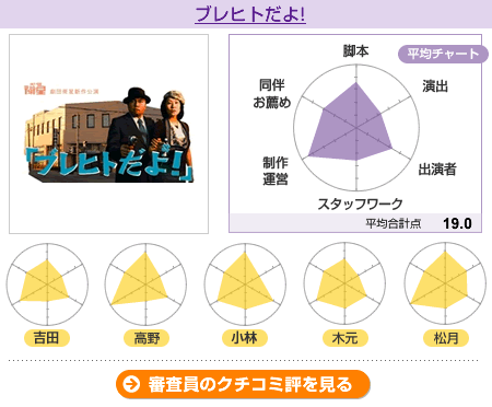 採点【劇団衛星】