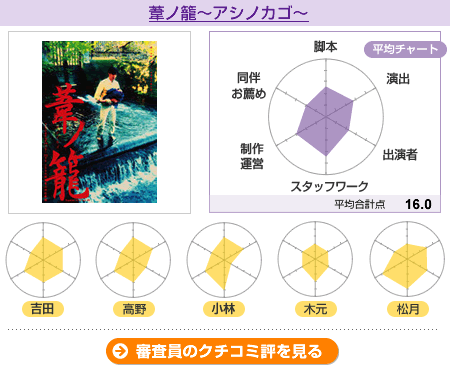 採点【黒色綺譚カナリア派】