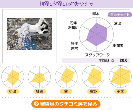 採点【FUKAIPRODUCE羽衣】