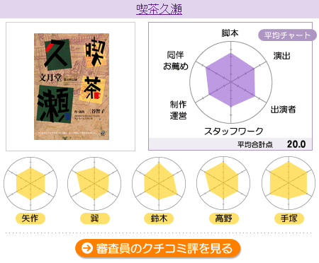 採点【文月堂】