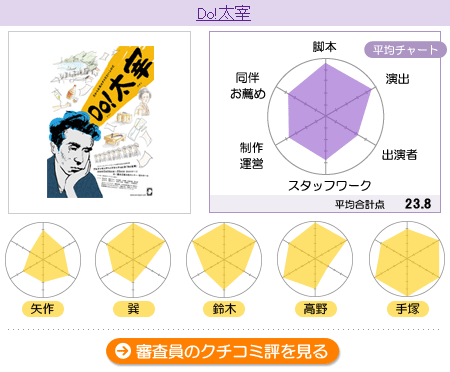 採点【ブルドッキングヘッドロック】