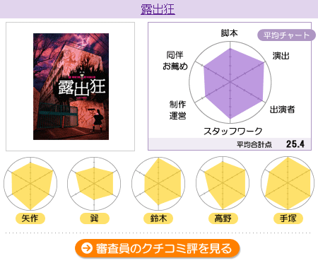 採点【柿喰う客】