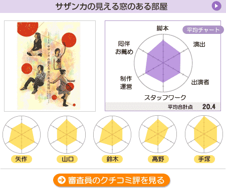 採点【サザンカの見える窓のある部屋】