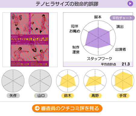 採点【テノヒラサイズの致命的誤謬】