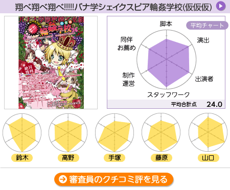 採点【バナナ学園純情乙女組】