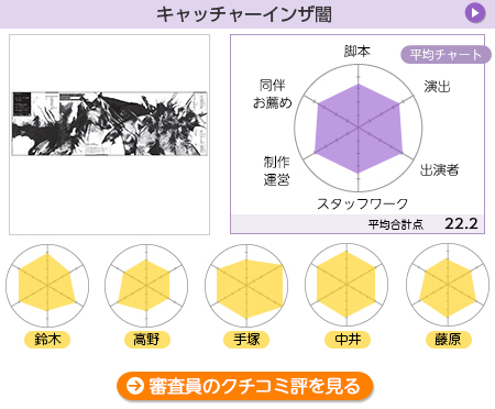 採点【悪い芝居】