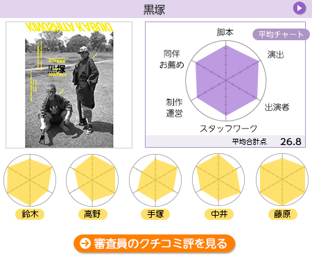 採点【木ノ下歌舞伎】