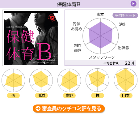 採点【20歳の国】