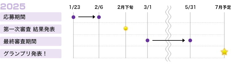 開催スケジュール